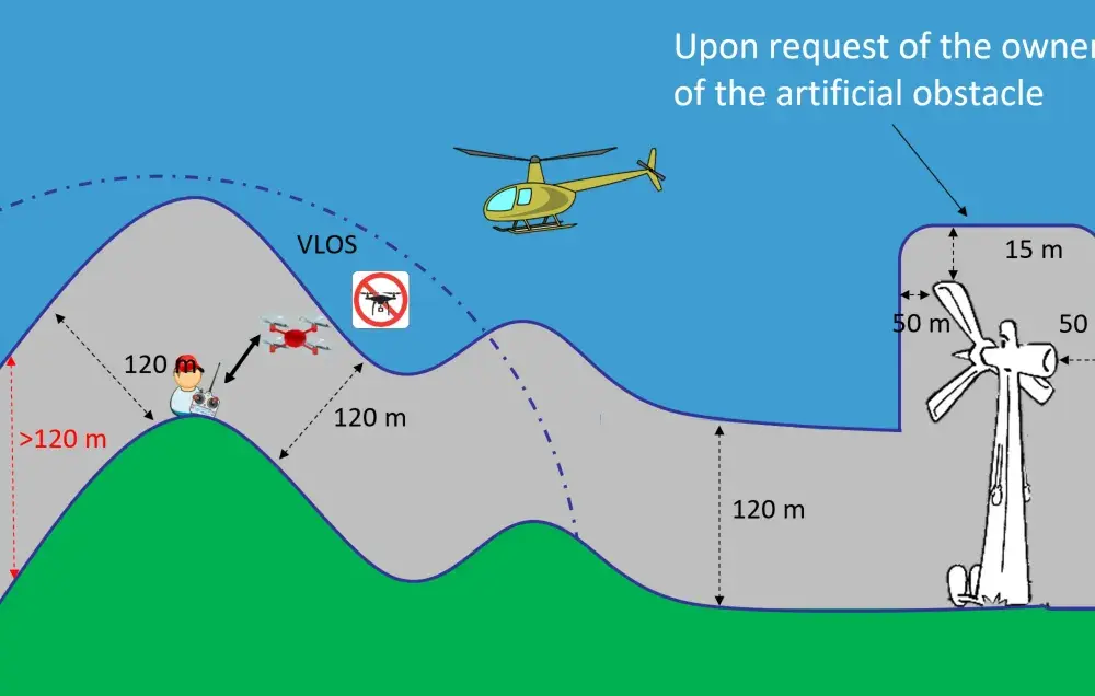 Czy można latać dronem - poznaj najważniejsze zasady i przepisy prawa