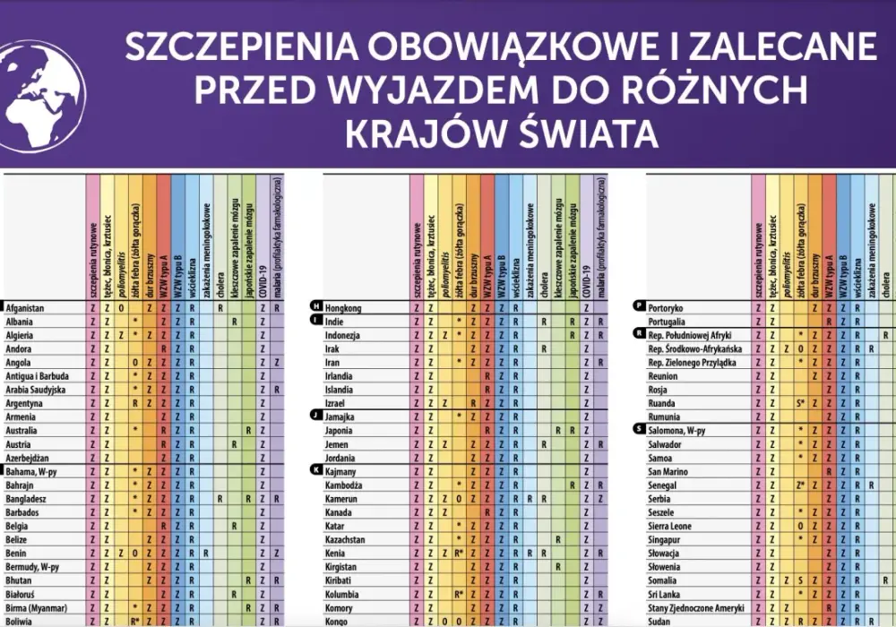 Szczepienia obowiązkowe w Birmie - co musisz wiedzieć przed podróżą