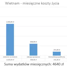 Dlaczego ceny mieszkań w Wietnamie kuszą tak wielu emigrantów?
