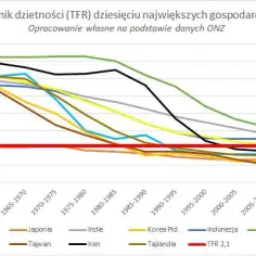 Liczba ludzności w Azji! Zaskakujące dane demograficzne kontynentu