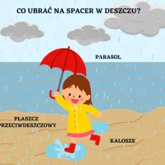 Jak zaplanować wycieczkę w deszczowy dzień na wakacjach? Pomysły