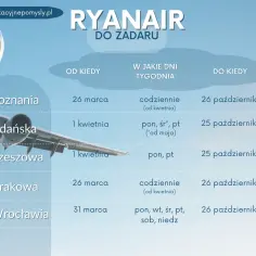 Ceny lotów do Chorwacji z Polski - Najtańsze oferty, popularne kierunki i linie lotnicze