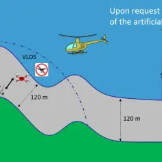 Czy można latać dronem - poznaj najważniejsze zasady i przepisy prawa