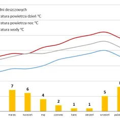 Kiedy warto lecieć na Maderę? Pogoda może Cię mile zaskoczyć!