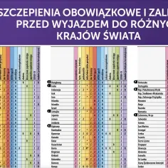 Szczepienia obowiązkowe w Birmie - co musisz wiedzieć przed podróżą