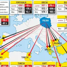 Ile kosztuje lot do Bułgarii? Poznaj średnie ceny i najlepsze terminy lotów